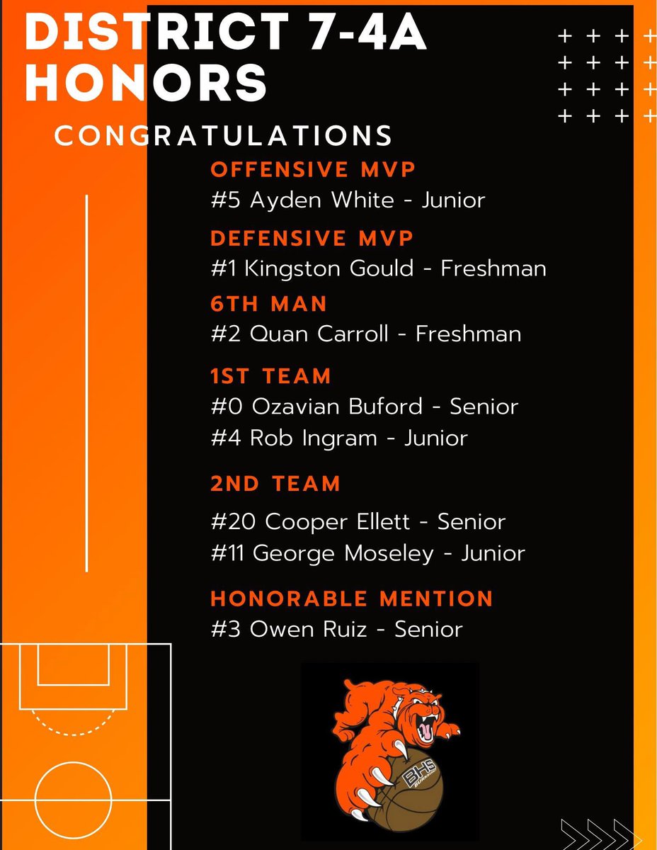 Congratulations to our team! We had a remarkable season and are proud to recognize our players' achievements! #NPH