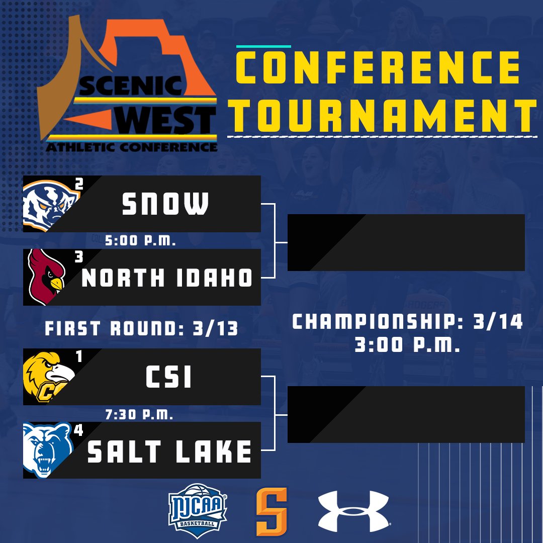 With their win Wednesday, the Badgers climb to the second seed in the conference tournament and will take on North Idaho College March 13 at 5:00 p.m.

The Championship round will take place March 14 at 3:00 p.m. All games will be played inside CSI Gym in Twin Falls, Idaho.