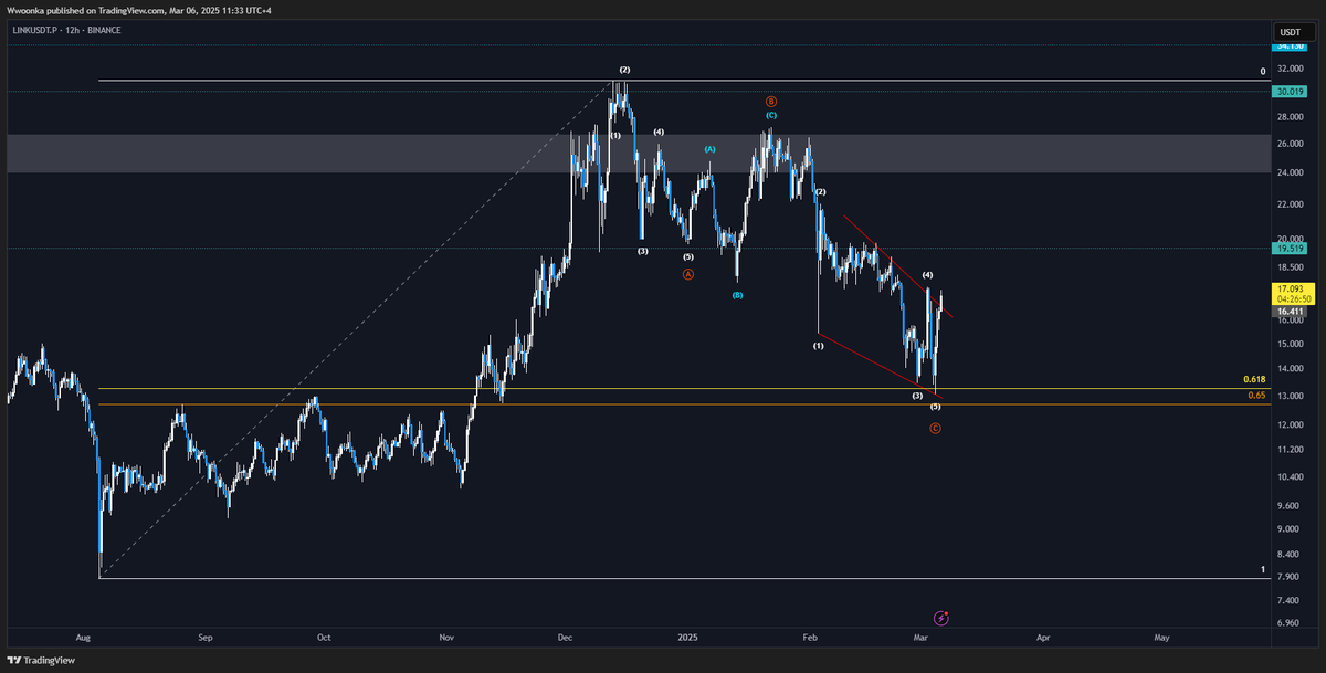 tradedevils's tweet photo. $Link - by Sensei Wonka⚡️

~Golden zone
US made coin (speculation for crypto reserve)
Actually usable project

Something I am observing for now ~ https://t.co/xYWwbPmxNO