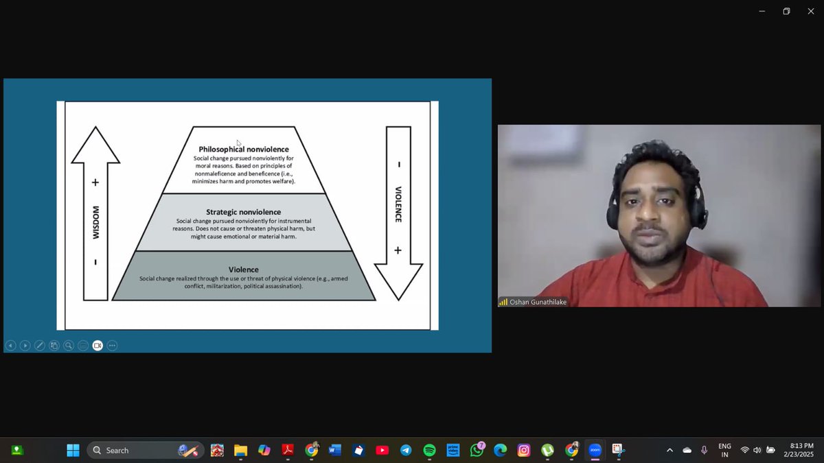 On February 23, 2025, we had an insightful session with Oshan M. Gunathilake, a Peace Education &amp; Development Practitioner from Sri Lanka, on Nonviolent Communication (NVC) and the strategic nonviolent approach to peace-building.