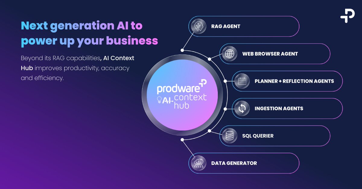 By harnessing the power of Large Language Models (LLMs), #AIContextHub, A #GenAI solution created by our experts, enhances operational #productivity and elevates customer experiences.
Curious to learn more? Check out our brochure ➡️ okt.to/RTiSKU