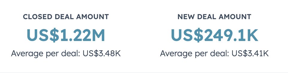 ChrisLDyson's tweet image. $1.22 million in 13 Weeks.
3800 person List.
Another happy partner… $1.22 million in 13 weeks flat.
We ran the whole show.
• Copywriting
• Offer creation
• Lead gen
• Closing
Delivered 352 fresh customers.
Partner? Didn’t lift a finger.
Sweetest part?…