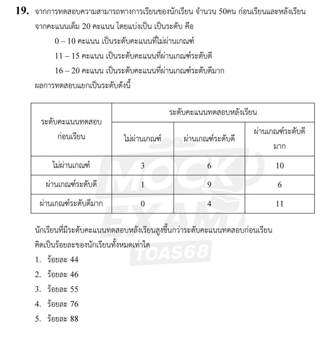 เท่านั้น tweet media