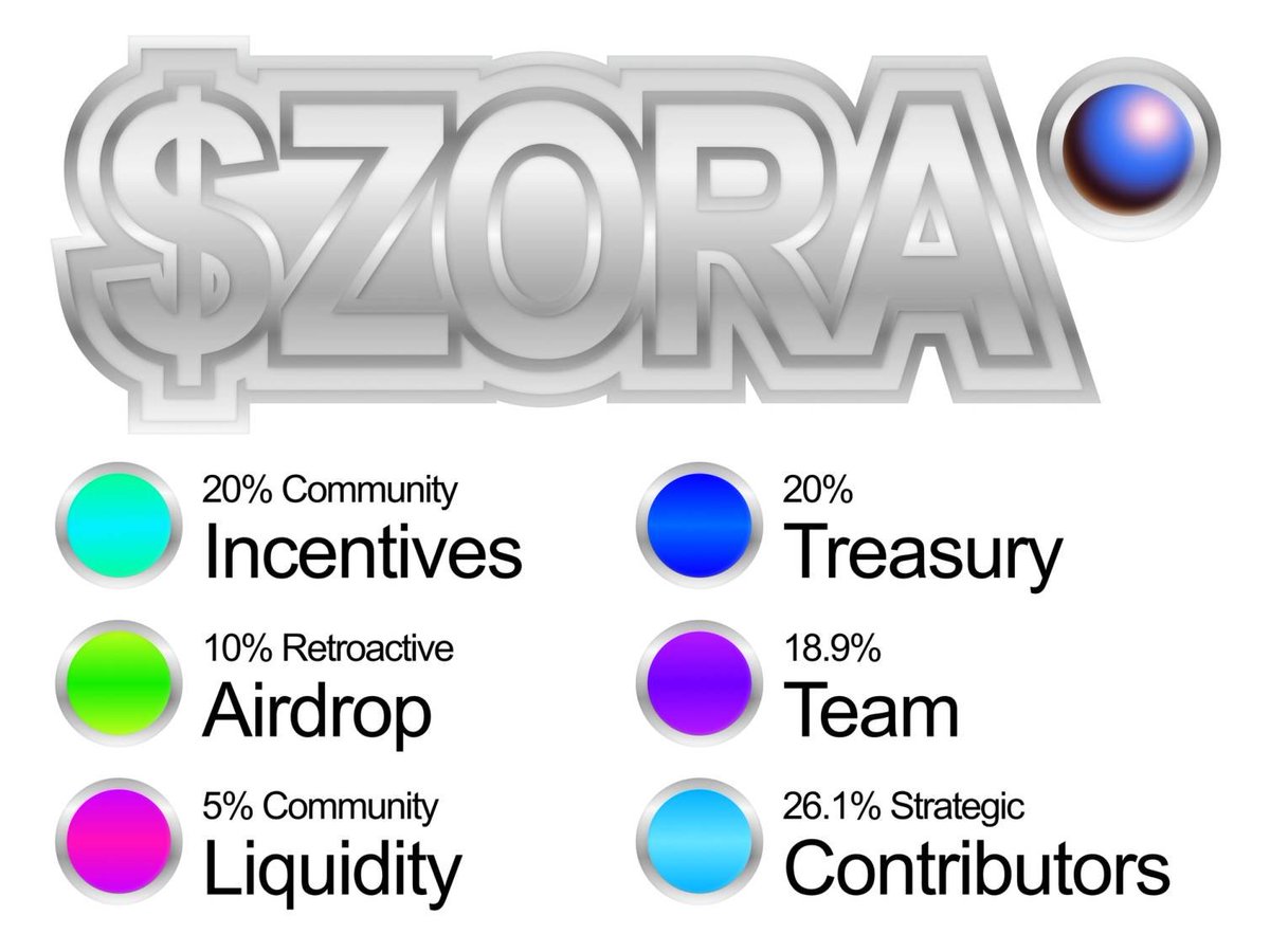 Đọc quả airdrop <a href="/zora/">zora</a> thì mình cũng chịu thua anh em ạ =))))))

- $ZORA không có tác dụng quản trị gì hết, chỉ là memecoin (cái này là team confirm nha anh em 🤣)
- Snapshot 2 lần, đúng nghĩa là bào được bao nhiêu là bào hết =))))))

Đúng nghĩa anh em nào dành cả năm