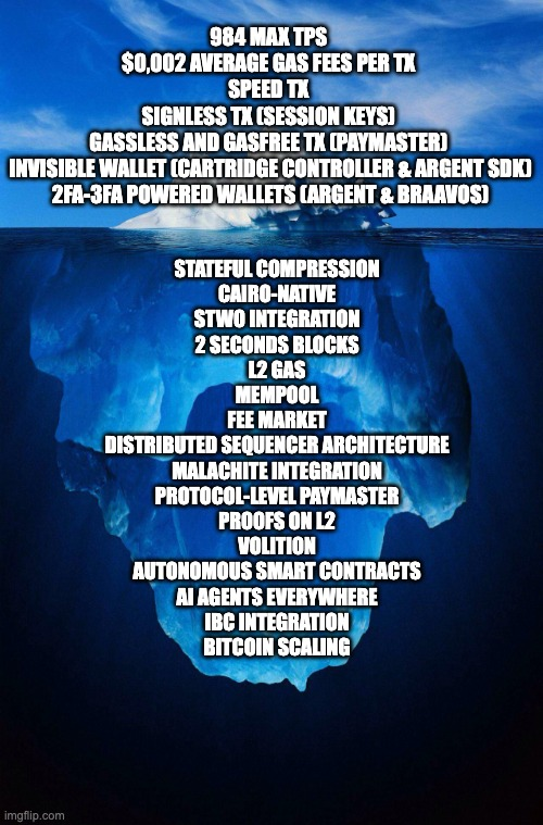 Starknet (Privacy arc) 🥷 tweet media