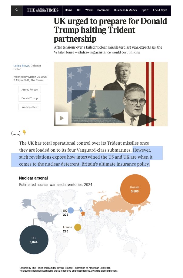 Article in today's <a href="/thetimes/">The Times and The Sunday Times</a> on just how "intertwined" the UK's nuclear deterrent is with 🇺🇸know-how and say-so👇

Strange for a country which spent the last decade reclaiming its "sovereignty" (allegedly)

FWIW 🇪🇺France's nuclear "force de frappe" is 100% 🇫🇷, merci De Gaulle