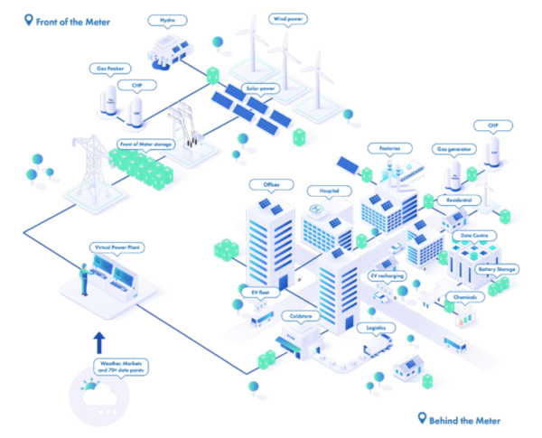 AusSolarNews's tweet photo. Virtual power plants in energy market from 2026 to bring... https://t.co/7HoYVBUSmq #SolarPowerSystem #SolarDevelopment https://t.co/WtKZ4qUrWn