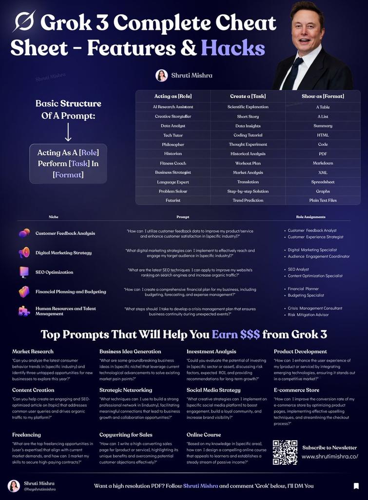 Naimul Kadir (@chamakin_ai) on Twitter photo Grok-3 & AI are about to unlock MILLIONS in new opportunities in 2025.
But 99% of people have no clue how to actually use them to make money.
I built 100K Prompts the ULTIMATE AI course.
To get it just :
📍Like & Reply 'Grok'
📍Repost it
📍FOLLOW <a href="/chamakin_ai/">Naimul Kadir</a> to get DM Grok-3 & AI are about to unlock MILLIONS in new opportunities in 2025.
But 99% of people have no clue how to actually use them to make money.
I built 100K Prompts the ULTIMATE AI course.
To get it just :
📍Like & Reply 'Grok'
📍Repost it
📍FOLLOW <a href="/chamakin_ai/">Naimul Kadir</a> to get DM