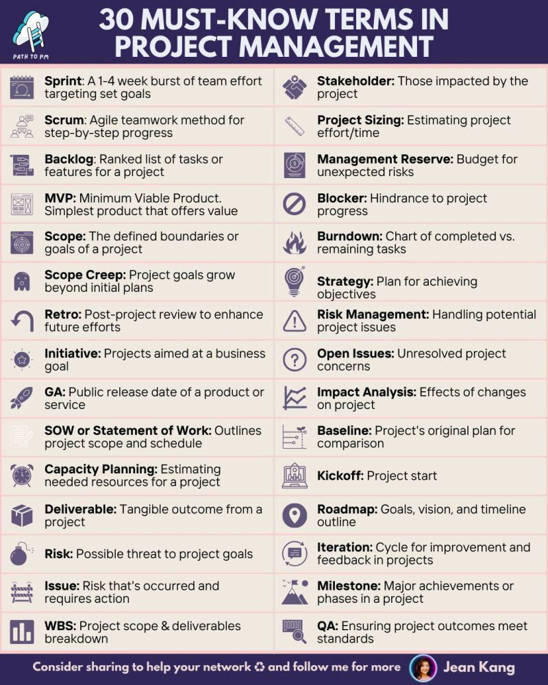 30 must know terms in project management