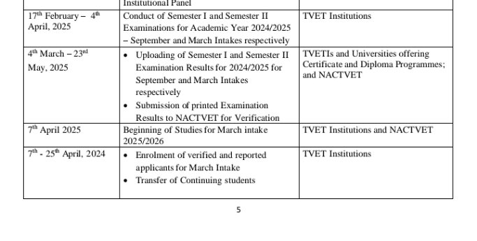 fredythondi's tweet photo. @nactvetZ  Kuanzia tarehe 4 mwezi March, 2025. Dirisha la nactvet la kupandishwa matokeo ya certificate na diploma linatakiwa kuwa wazi! Ila hadi sasa tunapewa taarifa na chuo kuwa dirisha halijafunguliwa. Tunashindwa kuapply Diploma kwasababu majibu hayapo nactvet. Msaada please https://t.co/SC2IoxLW71