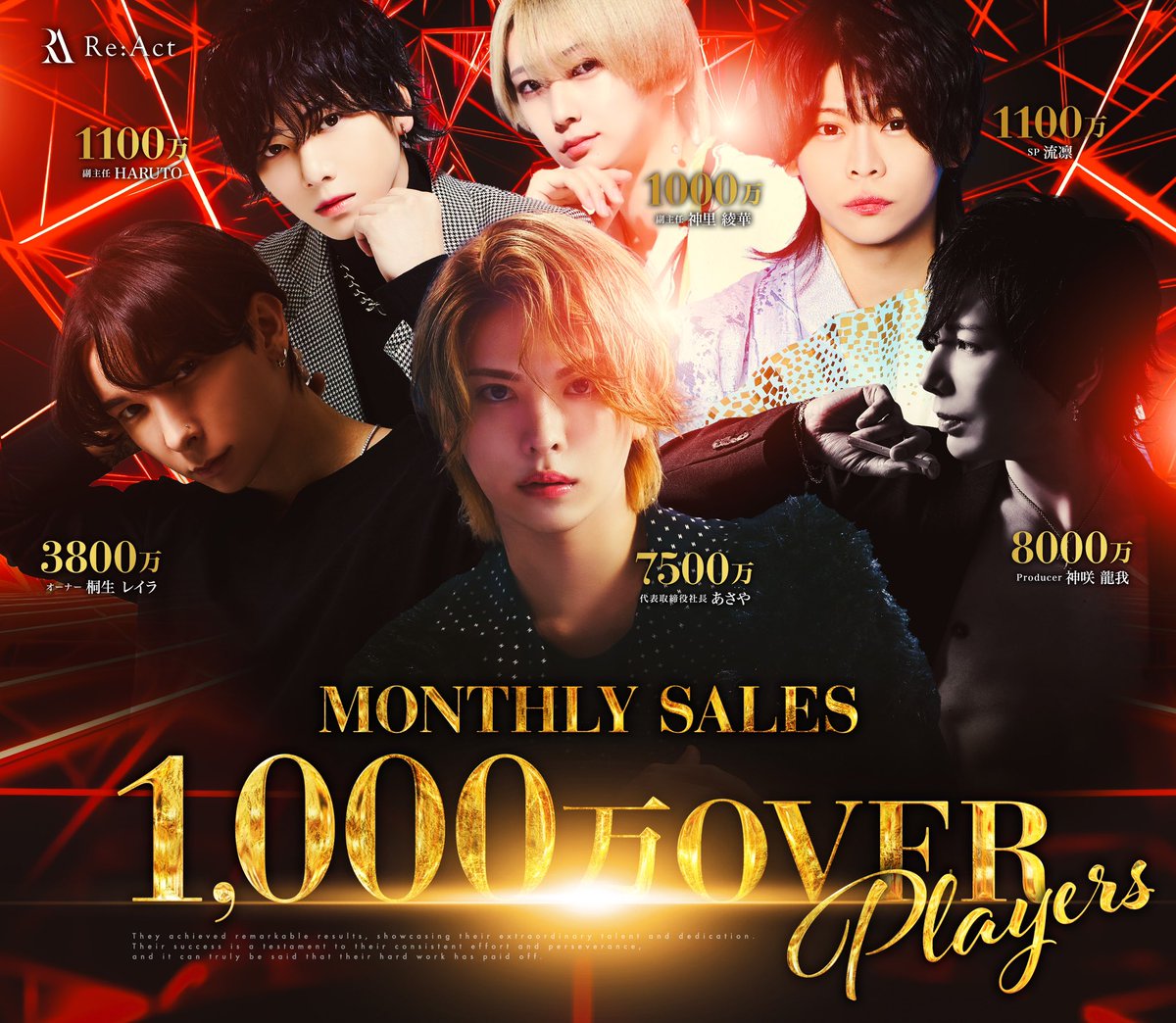 Club_Re_Act's tweet photo. 1000万overを集めてるのでは無い

1000万overを生み出すのがReAct✨️

#ReAct
#RKgroup
#あさや
#桐生レイラ
#AIRGROUP https://t.co/qAER1P1XHR