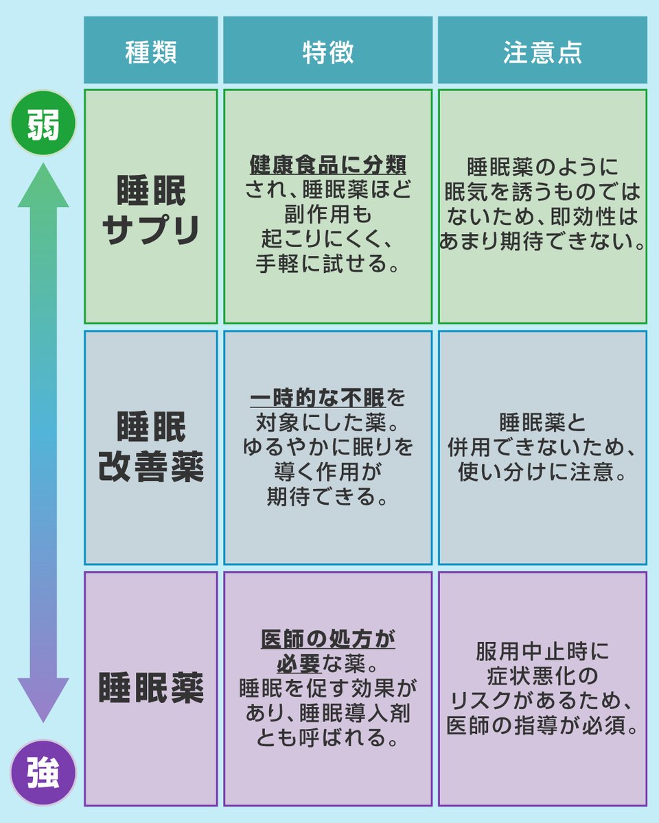 ちょいすケア|日常に"ちょい足し"で創る健やかな未来🌱✨ tweet media