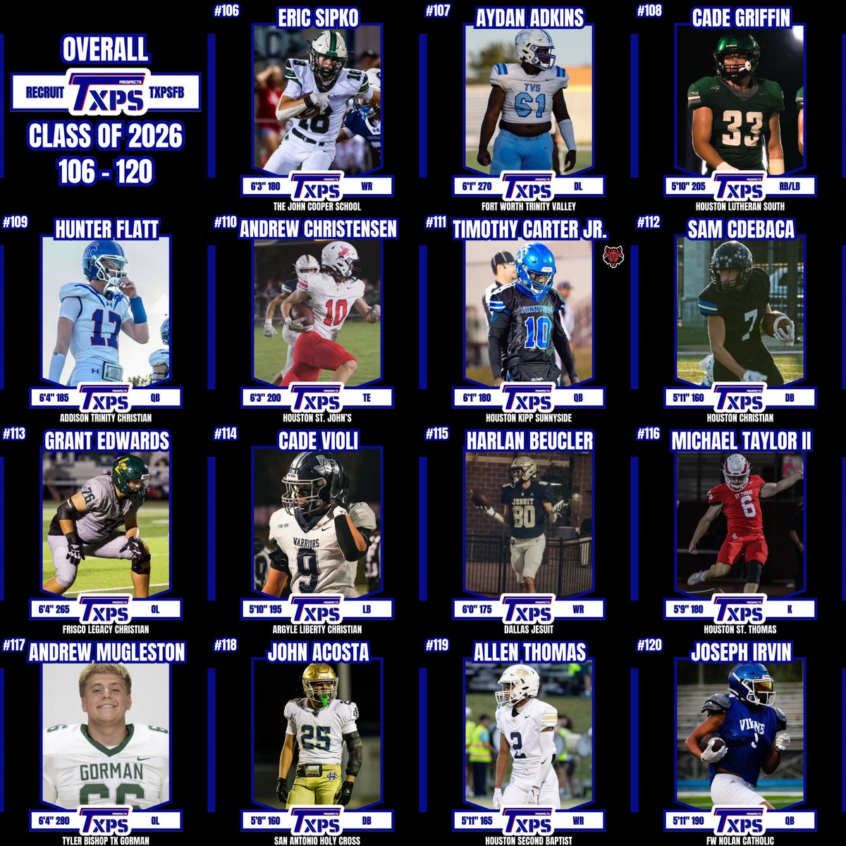 Proud of our guys <a href="/SamJones_2026/">Sam Jones 2026</a>, <a href="/_Luke_Lawrence/">Luke Lawrence</a>, and <a href="/GrantEdwards_76/">Grant Edwards</a> for being ranked in the Top 150 in the 2026 class by <a href="/TXPrivateFBGuy/">Texas Private School Football</a>.