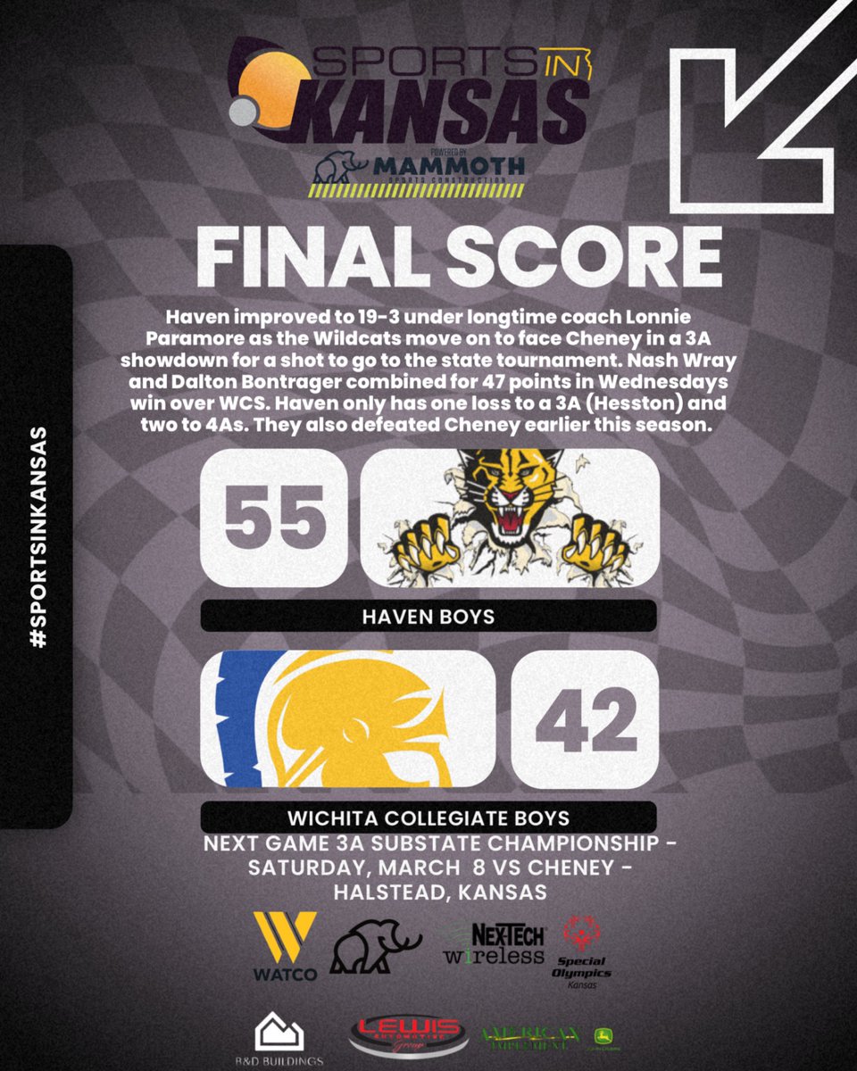 Haven boys with a very impressive win over traditional 3A contender Wichita Collegiate tonight as they advance on to the round of 16 substate championship for a showdown with Cheney. #sportsinkansas