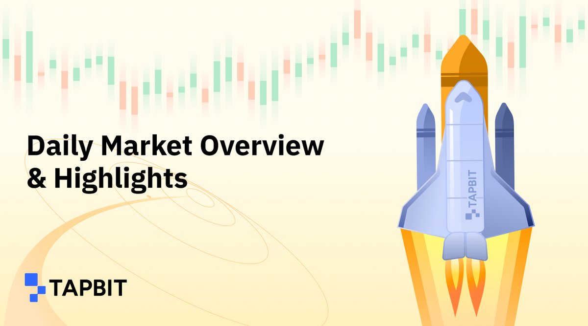 Tapbitglobal's tweet photo. 📢 Tapbit Daily Hotspot - March 06, 2025 🌟✨

📉 Market Overview:
⭕️ BTC/USDT: $91,572.86 (+5.52%)
24H High: $92,024.87 | 24H Low: $86,739.34 | 24H Volume: $287.714M
💠 ETH/USDT: $2,289.95 (+5.88%)
24H High: $2,295.05 | 24H Low: $2,158.10 | 24H Volume: $128.170M

🔸 Fear & Greed Index: 25 (Neutral)
❤️Market Cap: $3,129.67B

1️⃣ Ethereum's Pectra Upgrade Activated on Sepolia Testnet, Final Testing Phase Begins 🛠🚀
Ethereum’s Pectra upgrade has been activated on the Sepolia testnet today at 14:30 Beijing time. This is the last major release before the mainnet upgrade, expected next month. Developers will confirm the mainnet activation date on March 6, with a potential launch in early April.

2️⃣ U.S. Labor Department to Release ADP Employment Data Tonight 🕒📊
The U.S. Labor Department will release February's ADP employment data at 21:15 Beijing time. Market expectations predict a decline in new jobs from 183,000 to 140,000, potentially causing short-term market fluctuations.

3️⃣ Metaplanet Now Holds 2,888 BTC, Average Price at $84,325 🟠💰
Japan’s Metaplanet has increased its Bitcoin holdings by 497 BTC, bringing its total to 2,888 BTC at an average purchase price of $84,325.

4️⃣ Solana Early Investor Foundation Capital Closes $600M Fund 💰📈
Foundation Capital, an early investor in Solana, has raised $600 million for its 11th flagship fund. The fund will focus on enterprise, AI, fintech, and crypto investments.

5️⃣ Circle CEO: USD Stablecoins Can Expand U.S. Global Influence 🌍💵
Circle CEO Jeremy Allaire stated that USD stablecoins could strengthen the U.S. dollar’s global impact, comparing digital currencies to a "superpower" with profound effects on the global financial system.

#Crypto #Tapbit #MarketUpdate