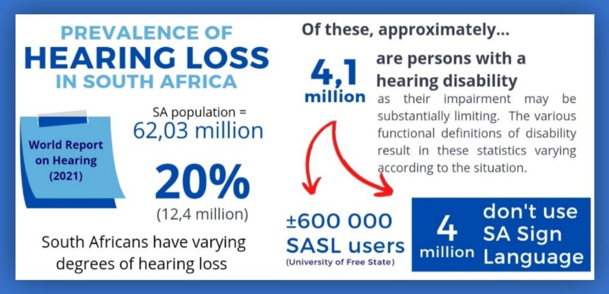 Despite our progressive constitution, in practice, there is a “violation of the human rights of persons who are hearing impaired or deaf and do not use SASL.” 

Fanie Dreams 
#faniedreamsmovement 
@The_NCPD
businesslive.co.za/bd/life/2024-0…