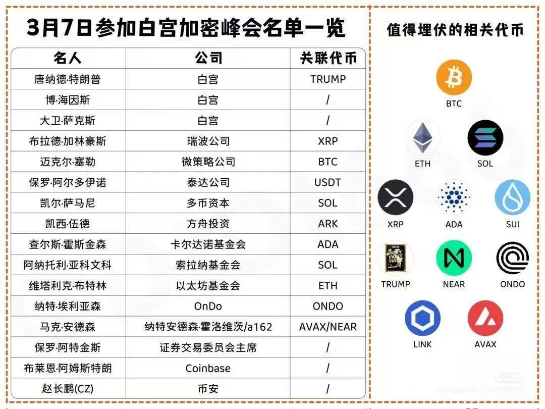3.7号，特朗普，白宫加密货币峰会名单列表
