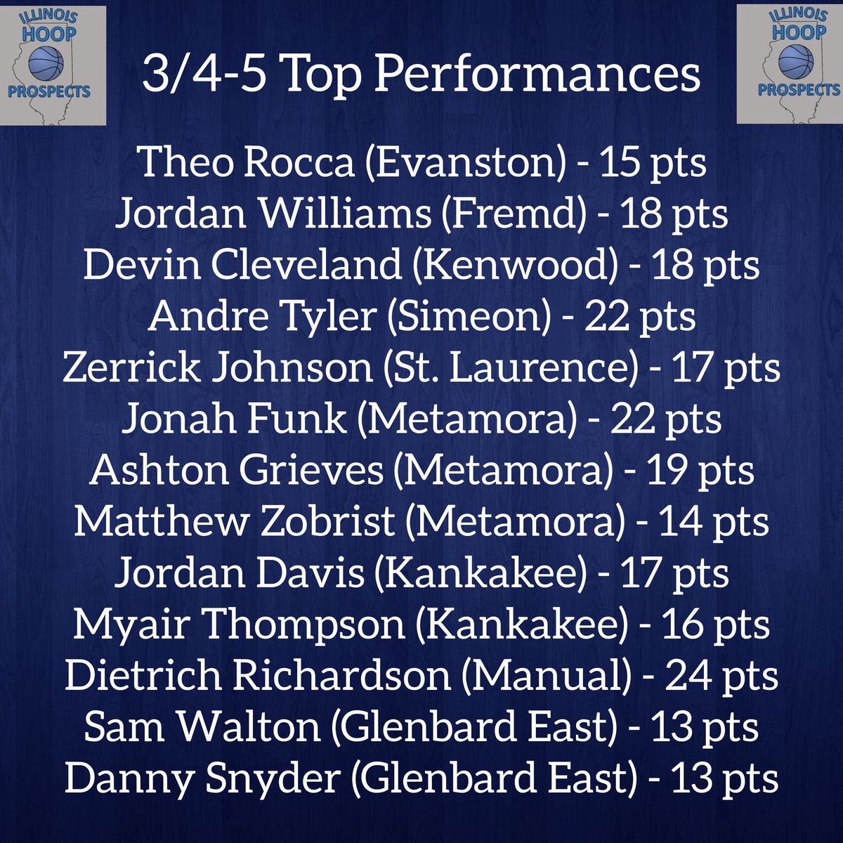 Some top showings from the Sectional semis