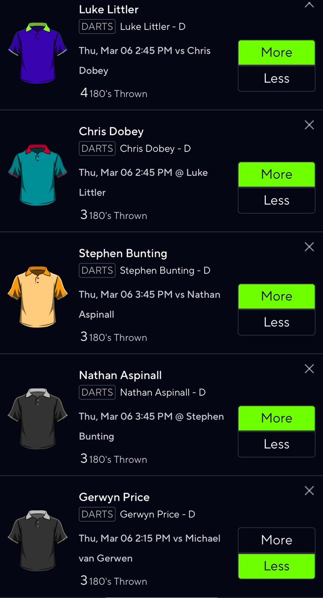 LLodre's tweet photo. Here’s what I got for #PremierLeague Night 5, spent over 3 hours of research on this slate. Excited for tomorrow should be an amazing day of #Darts #PrizePicks https://t.co/lwKpuYWU7x
