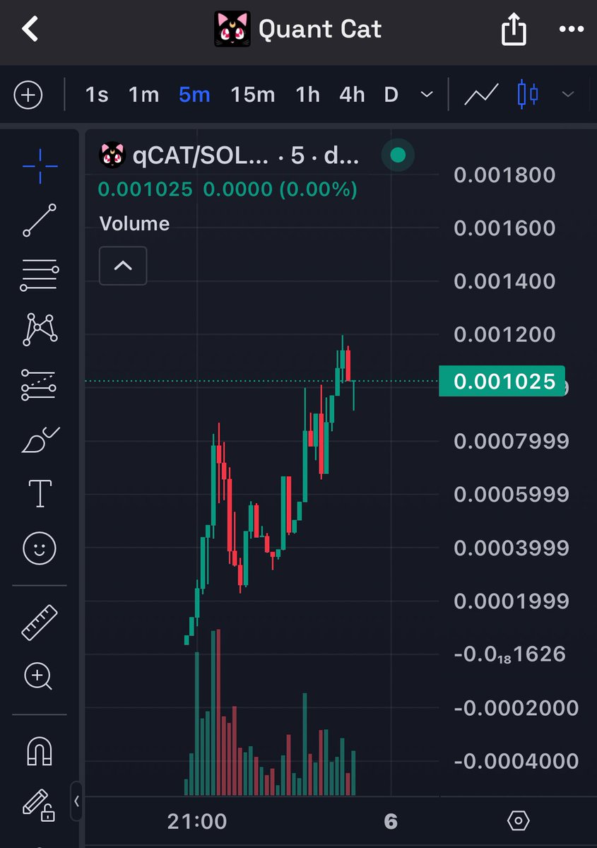 newlifeorbust's tweet image. This just launched on Raydium. Sol rewards auto, 44% burned, ai quant agent that actually kicks ass. @QuantCatSolana 

J1cwo44z2rKEk2WZr5F5ZvP8AHd1Gdj6GHL8ejhiWnEt