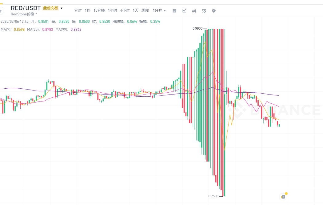 BITWU.ETH 🔆 tweet media