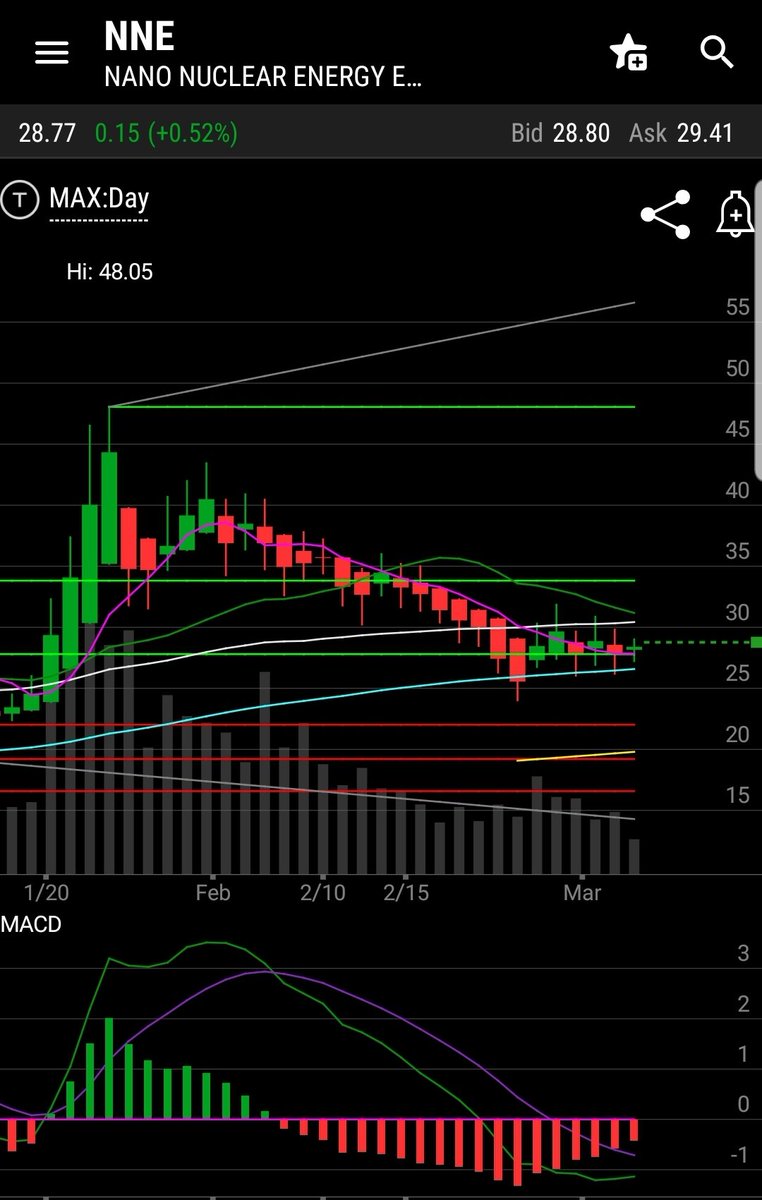 Pennies2Riches 🌐 tweet media