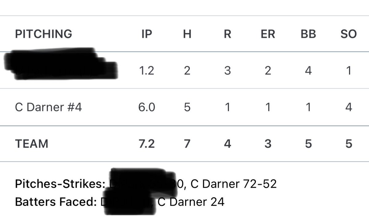 First outing of the season.