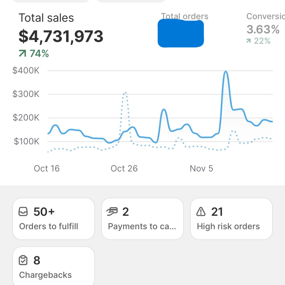 joshtCRO's tweet image. Ecom people...  

Ads + CRO = $4,000,000+/year.  

After driving $4 Mil for my clients - I’m giving away the exact 7-Figure Product Page Template I use.  

Get it FREE for 24 hours. 

Want access?  

Comment "7" + RT For Bonus (MUST FOLLOW FOR DM)