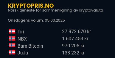 Kryptopris.no tweet media