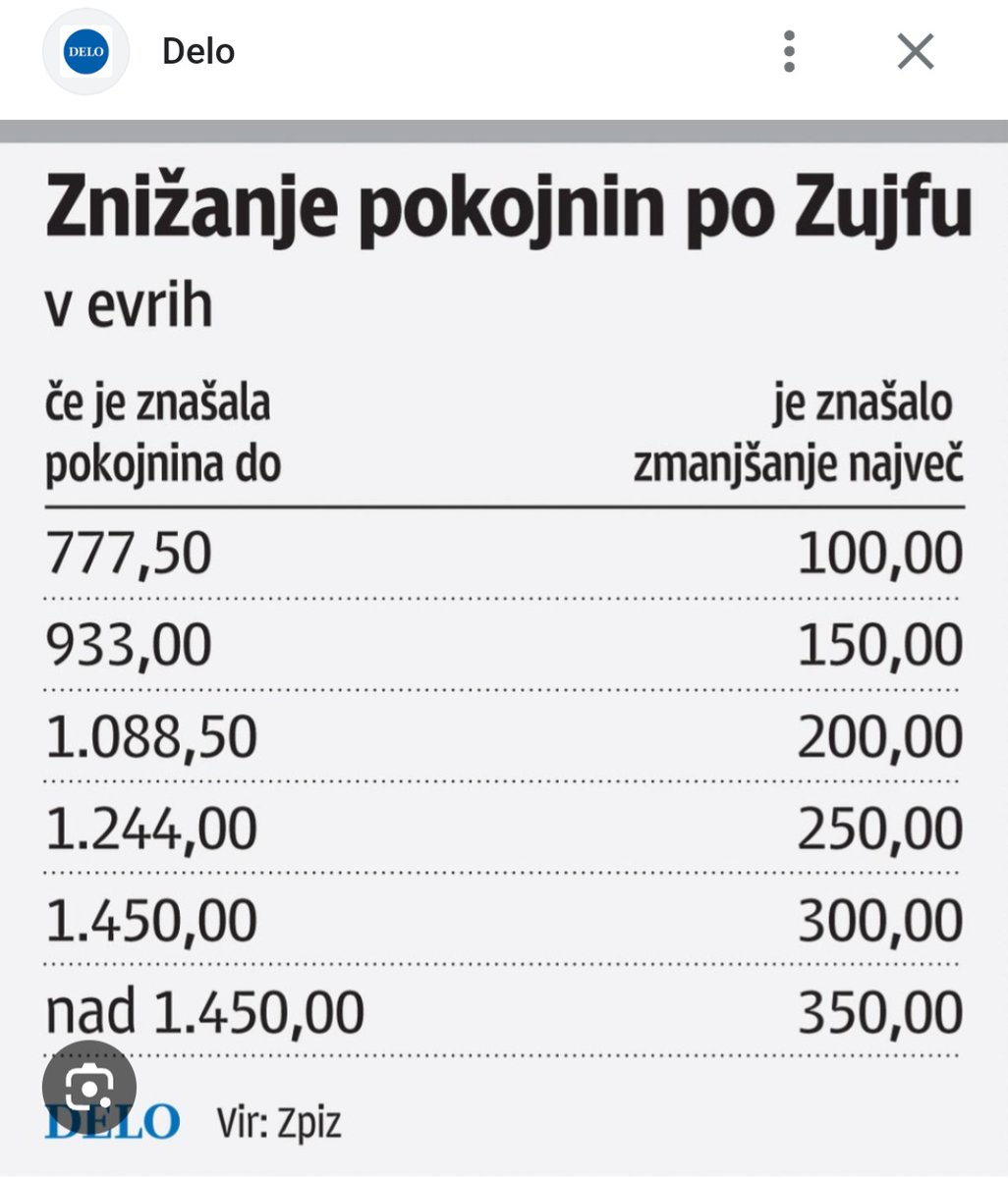 Parsifal_1976's tweet image. znižanje pokojnin po ZUJFu...
domoglupci navalite...