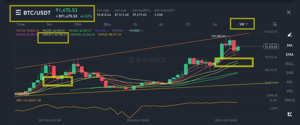 cyberspace2140's tweet photo. $BTC #BTCUSDT NEXT MOVE UPDATE πππ¨: 4H is within a POTENTIALLY Bearish #RisingWedgePattern. ONLY IF #Bitcoin loses 78.2k I target π 75-69k. For max pain 58.9k is possible. If #BTC breaks above 95k see my attached post from yesterday for upside π targets. https://t.co/nGSQq2Gl6j