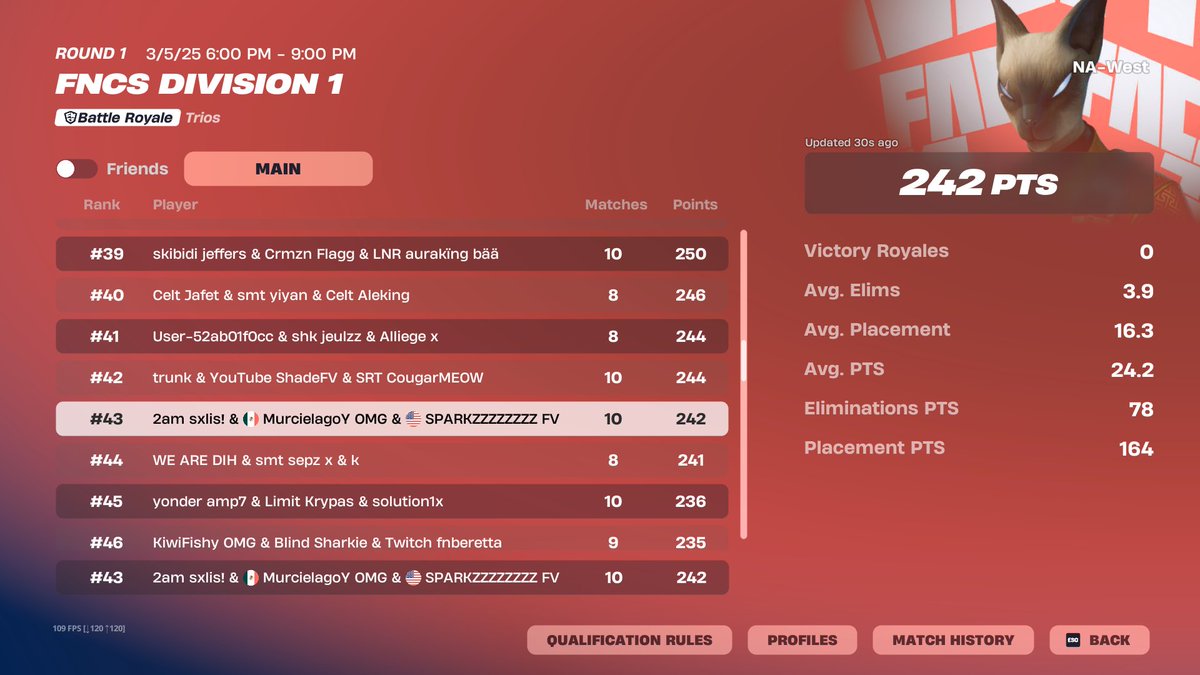 Top#43 Day 1 of Fncs Division 1🏆