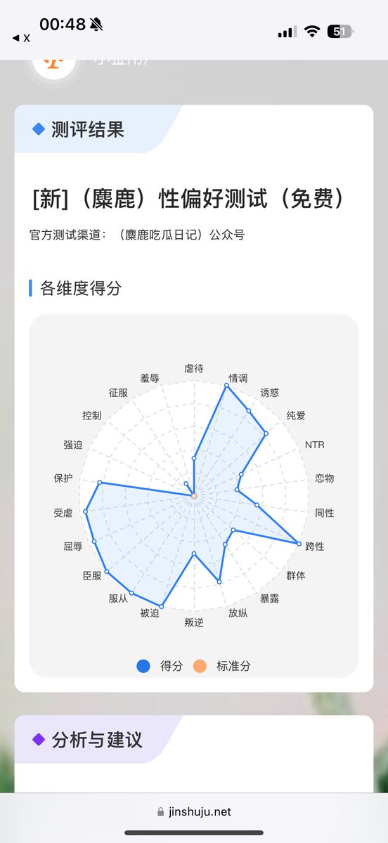 重新测了下
朋友说我无药可救了
我说糖还是可以救的🥺
#药娘 #男娘 #4i