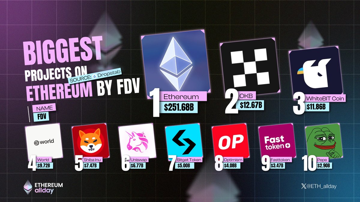 Ethereum allday tweet media