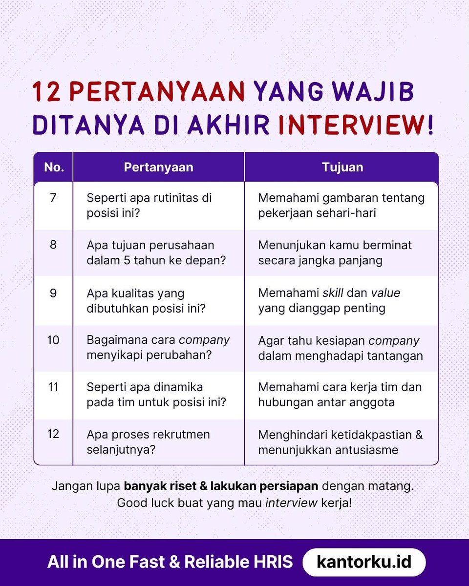 DeallsJobs's tweet photo. Di akhir interview, dikasih kesempatan buat nanya itu penting, karena bukan cuma buat nunjukin antusiasme, tapi juga buat dapet gambaran jelas tentang peran, budaya kerja, dan ekspektasi perusahaan.

Nah, biar gak bingung mau nanya apa, MinDealls kasih list 12 pertanyaan yang bisa ditanyain setelah interview nanti⬇️

Semoga membantu yaa😉