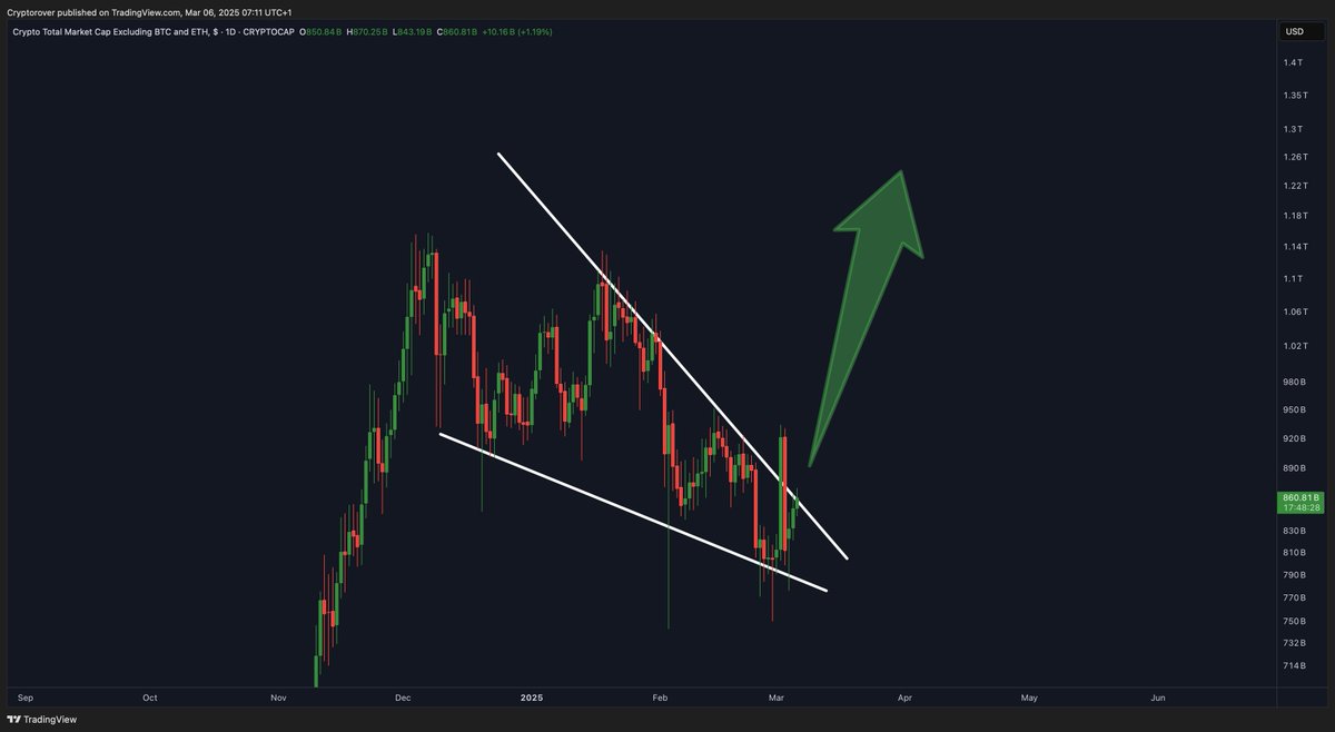 Crypto Rover tweet media