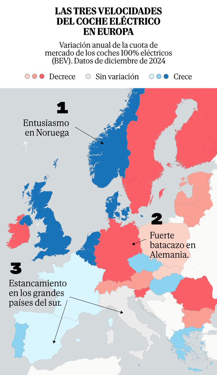 Por qué sigue siendo imposible no pensar en la gasolina cuando hay que comprar un coche eléctrico elmundo.es/economia/2025/…