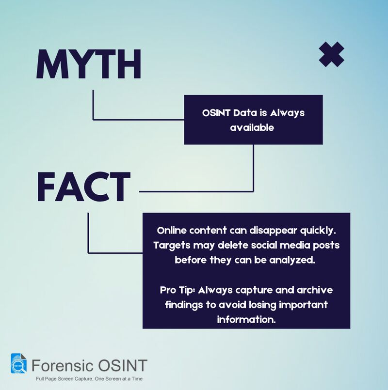 Myth vs. Fact