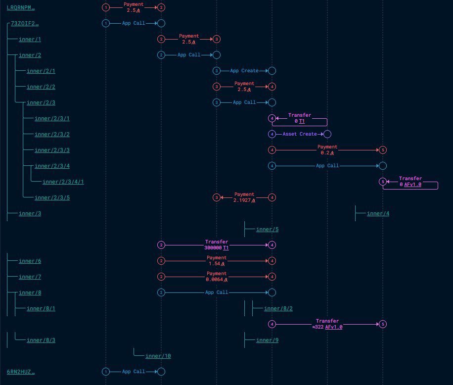atsoc93's tweet image. The image below is a POW for the upcoming Algofun platform and DEX.
A token was bonded that had reflection and burn tokenomics toggled at creator-set percentages with liquidity pool deployment set for the Algofun DEX.
Reflection tokenomics are when a portion of any purchases or…