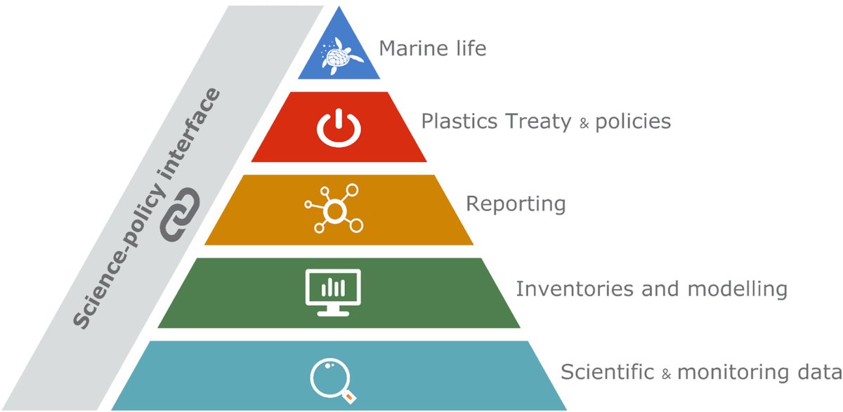 🚨New editorial <a href="/STOTEN_journal/">STOTEN</a>
An effective plastics treaty for marine life 🐢💙🌊
#PlasticsTreaty
#INC5.2 
<a href="/Scientists_Coa/">The Scientists' Coalition</a>
sciencedirect.com/science/articl…