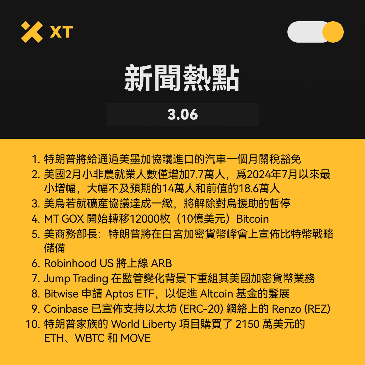 📅3月6日 #XTLABS熱點播報 過去24小時Crypto事件                            
📷熱門交易: $BTC $ETH $REZ $ONDO