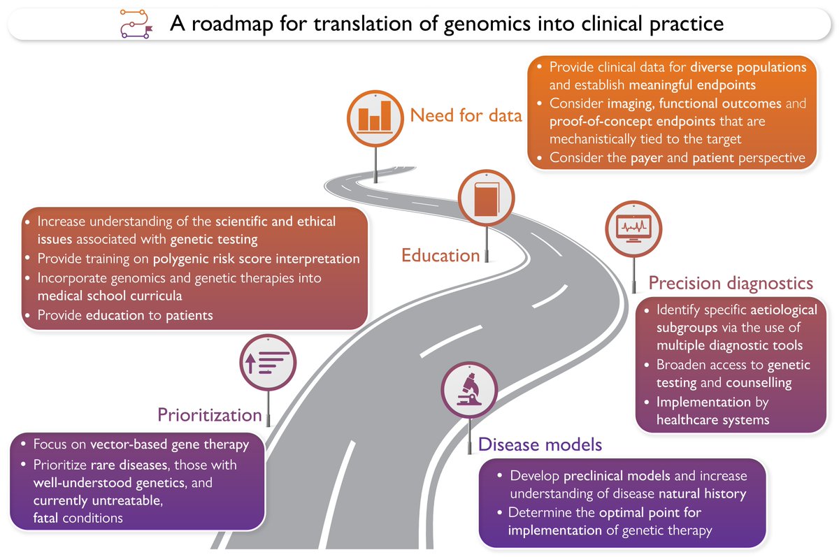 Translation of genomics into routine cardiological practice: insights from a European Society of Cardiology Cardiovascular Round Table. Read more in #EHJ 👉 ow.ly/EMzQ50V7xqk

<a href="/RoccoMontone/">Rocco Montone</a> <a href="/ehj_ed/">EHJ Editor-in-Chief</a> #genomics