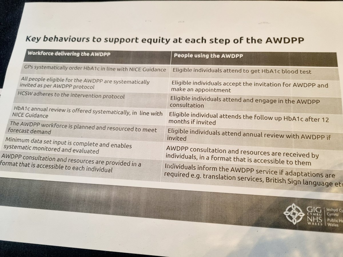 Attended the 3rd AWDPP CoP event yesterday. Great to link in with colleagues to share positive practice and to celebrate success stories. Topic of the day: Improving service equity.