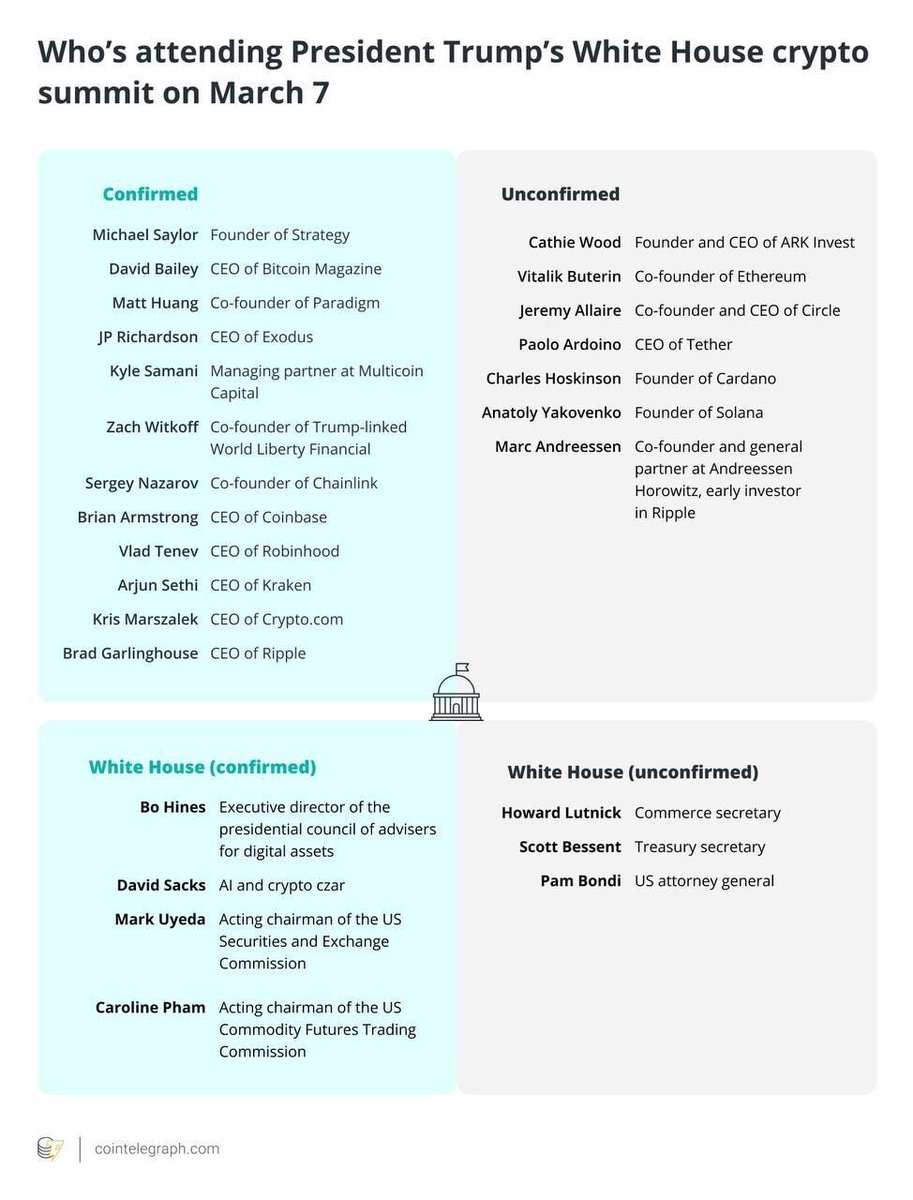 Lista de asistentes al Crypto Summit de la Casa Blanca este viernes, 7 de marzo.
Se espera una alta volatilidad en el mercado de criptomonedas. 
También es posible que el mercado decida el camino que va a tomar en los próximos meses dependiendo de lo que suceda eb este evento.