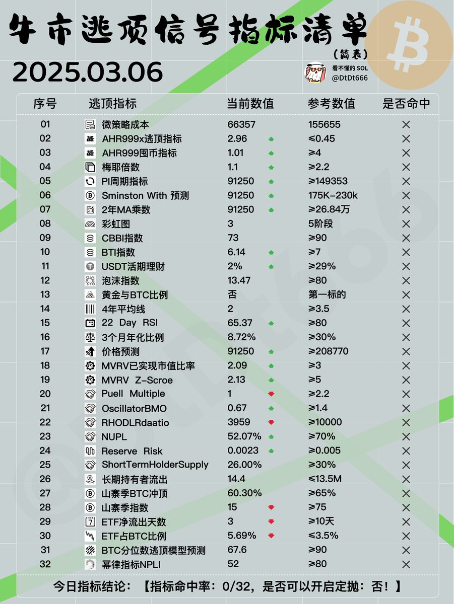 全网都在骂川普和马斯克傻逼
他们两个把市场搞成了猴市。
对，没错市场变猴市。
但是别忘记了，他们可不是傻逼，
川普是个大老板，马斯克是个更大的老板。
一个政坛素人八年绞杀共和党，两度碾压白宫旧势力
一位硅谷狂人七家公司垄断太空、汽车、能源、社交、脑机等，全宇宙都知道。