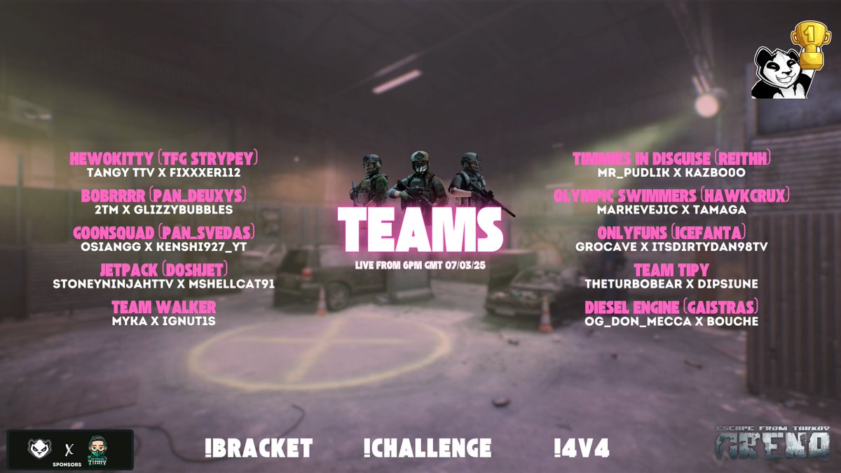 SkiiMaskTimmy's tweet image. The teams are LOCKED IN.

3v3 Tourney starts 6PM GMT 07/03/25.

See the Timmies &amp;amp; Pro's in action + giveaways + challenges + next tourney announcement.

Who will be the kings of Chop Shop?

#PandaCup #TarkovArena