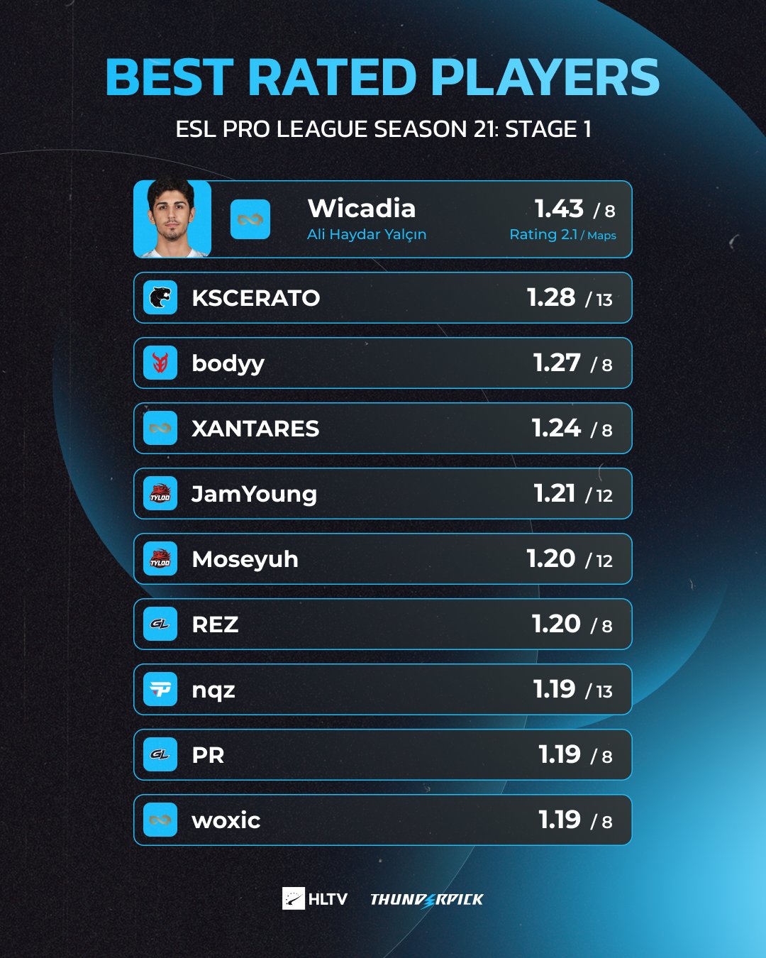 Görsel: HLTV
