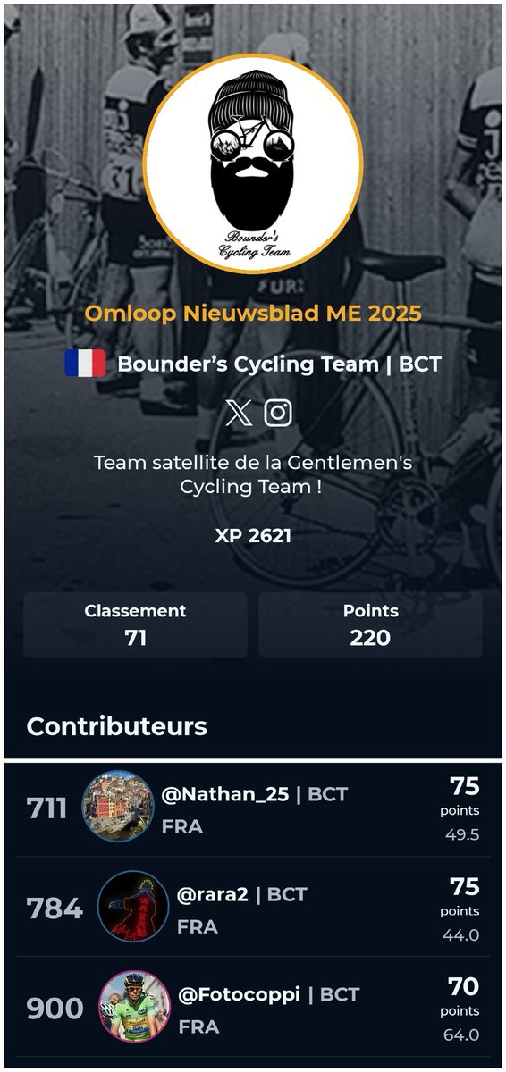 Gentlemen's/Bounder's Cycling Team (@gentlemansct) on Twitter photo Résultats du <a href="/OmloopHNB/">Omloop Nieuwsblad</a> ♂️ sur <a href="/AppCycling/">Cycling Fantasy App</a>
Course 1. UWT ♂️
Top 1 pour la GCT amenée par la grosse perf du top 1 individuel !
Top 100 pour la BCT
GCT : 1er
🥇 <a href="/ThomasNaud3/">Thomas79</a>
🥈 <a href="/MaximeChlt/">Rambz 🎴</a>
🥉 #Gaborun
BCT : 71eme
🥇 <a href="/Naathis25/">Loyer Nathan</a>
🥈 #rara2
🥉 @Fotocoppi Résultats du <a href="/OmloopHNB/">Omloop Nieuwsblad</a> ♂️ sur <a href="/AppCycling/">Cycling Fantasy App</a>
Course 1. UWT ♂️
Top 1 pour la GCT amenée par la grosse perf du top 1 individuel !
Top 100 pour la BCT
GCT : 1er
🥇 <a href="/ThomasNaud3/">Thomas79</a>
🥈 <a href="/MaximeChlt/">Rambz 🎴</a>
🥉 #Gaborun
BCT : 71eme
🥇 <a href="/Naathis25/">Loyer Nathan</a>
🥈 #rara2
🥉 @Fotocoppi