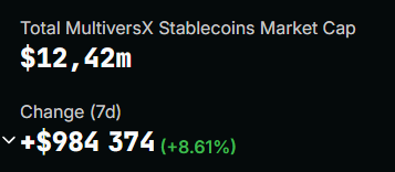 laBananeCrypto's tweet image. La communauté MultiversX est l'une des plus engagées de l'écosystème📢

Comme le dit @Davyegld, si elle passait autant de temps à mettre en avant les opportunités de l'écosystème, qu'elle n'en met à faire du drama, nous aurions potentiel beaucoup plus d'utilisateurs

Aujourd'hui…