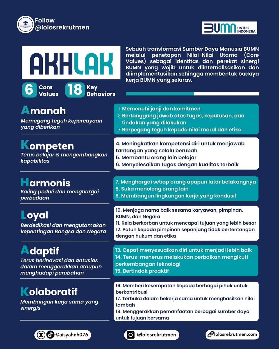 lolosrekrutmen's tweet photo. Bobot Nilai Tertinggi di Tes TKD RBB 2025 adalah Tes Core Values AKHLAK.

Yuk, pahami dan pahami nilai-nilainya biar makin siap menghadapi RBB 2025👇🏻 https://t.co/H3sCi2W8uE